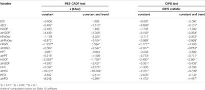 How Green is the Economic Complexity in the Central and Eastern European Union Countries?